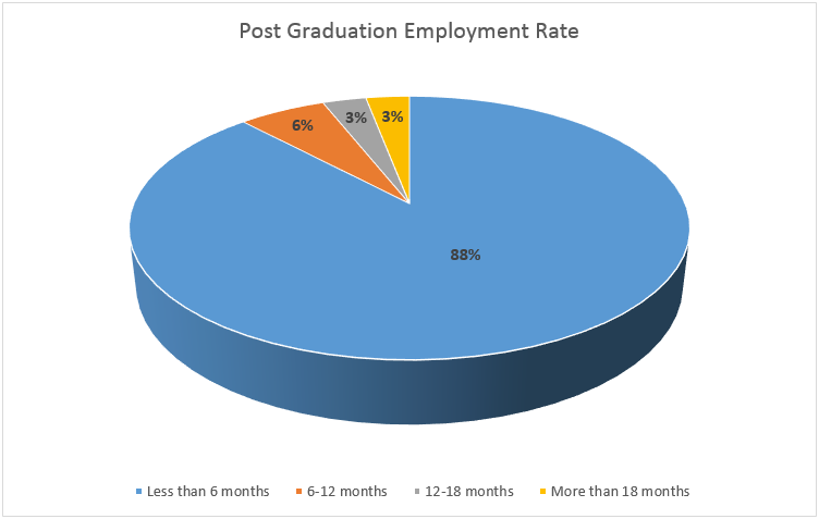 M.A. in Counseling Program Evaluation | Regent University
