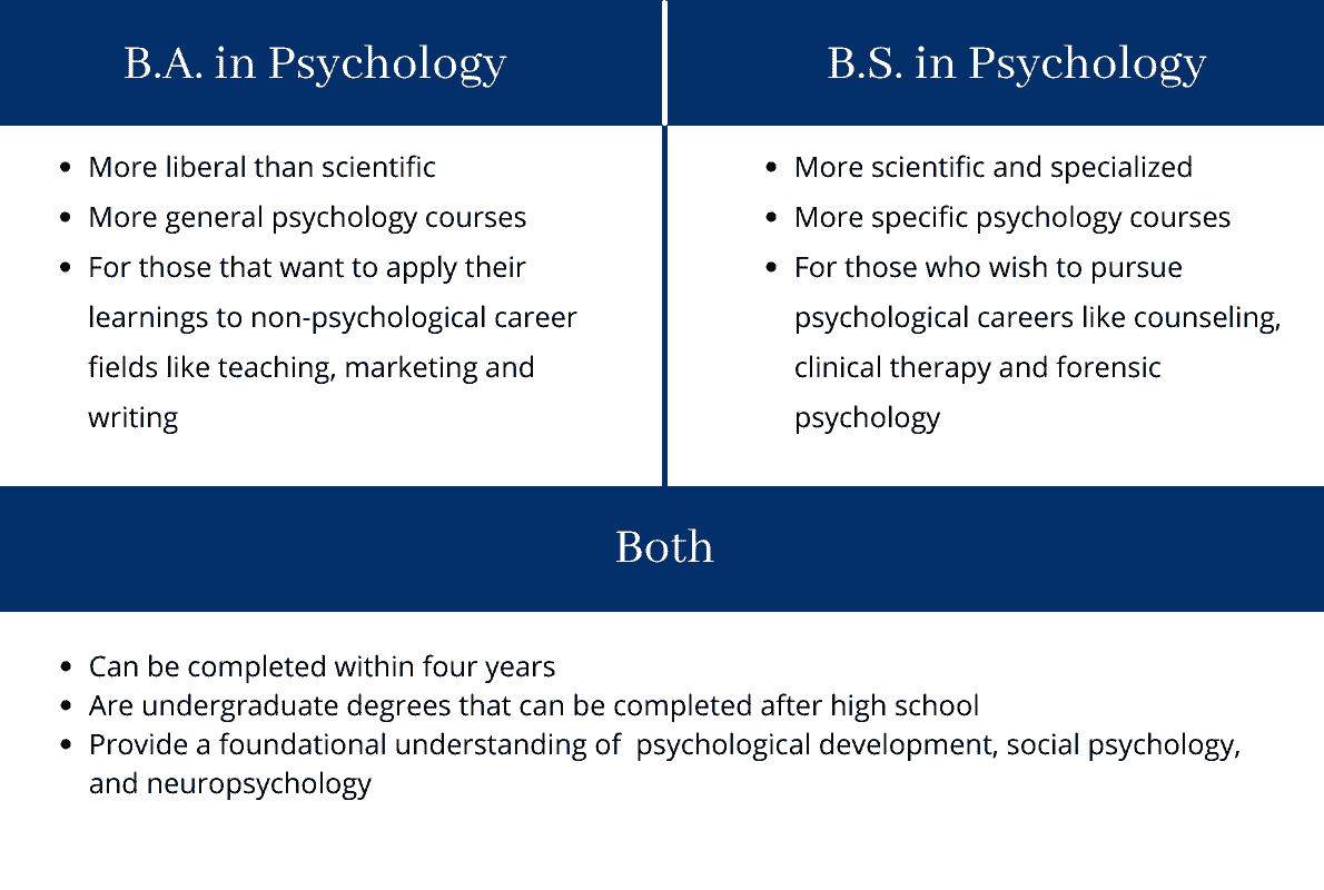 . vs. . in Psychology — What's the Difference? | Regent University