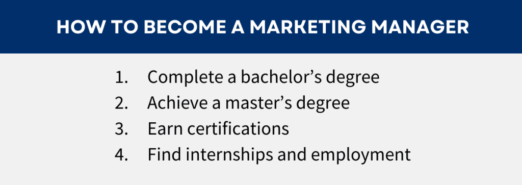 How to Become a Marketing Manager: 1. Complete a bachelor's Degree. 2. Earn a Master's Degree. 3. Earn Certifications. 4. Find Internships and Employment