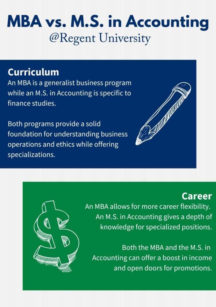 MBA vs. Master's in Accounting.
Curriculum
An MBA is a generalist business program while an M.S. in Accounting is specific to finance studies. Both programs provide a solid foundation for understanding business operations and ethics while offering specializations.
Career 
An MBA allows for more career flexibility. An M.S. in Accounting gives a depth of knowledge for specialized positions. Both the MBA and the M.S. in Accounting can offer a boost in income and open doors for promotions.