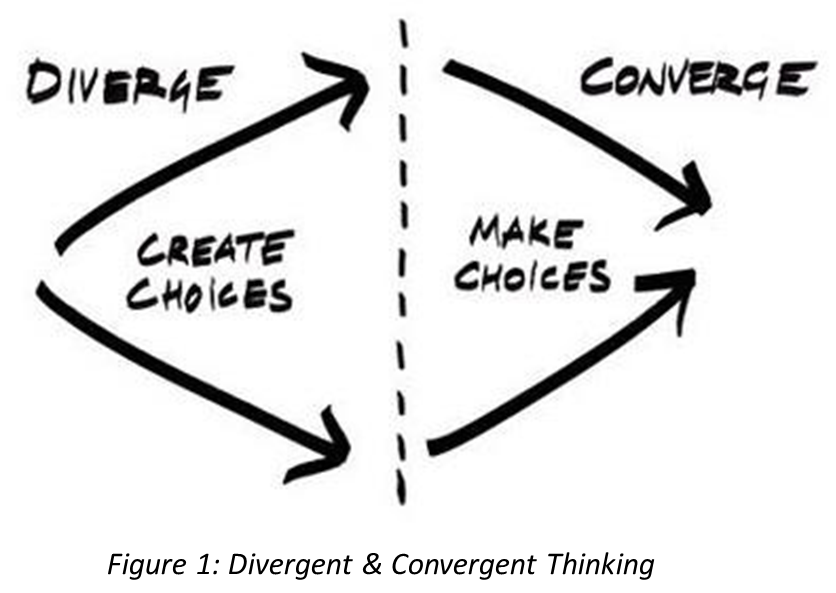 Figure 1: Divergent & Convergent Thinking