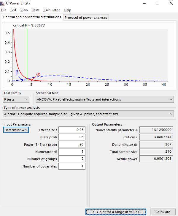 G*Power 3 Inputs and Outputs Showing the Required Sample Size for the Proposed Study.