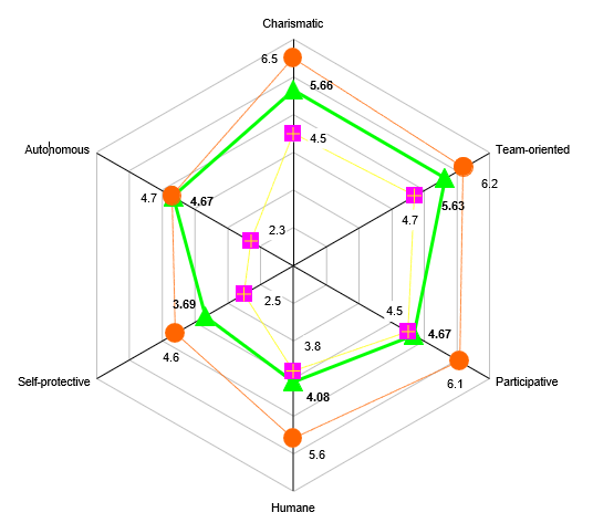 This image has an empty alt attribute; its file name is russian-organizational-leadership.png