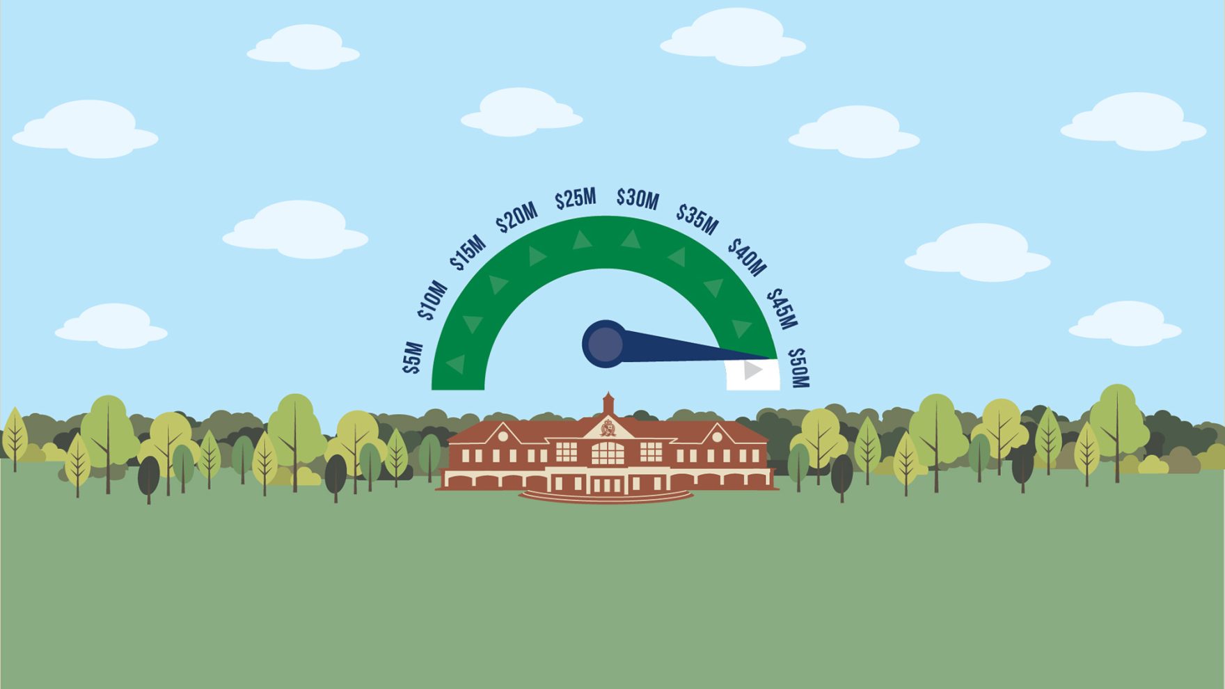 Regent University athletic and fitness center fundraising scale for capital campaign in VA Beach